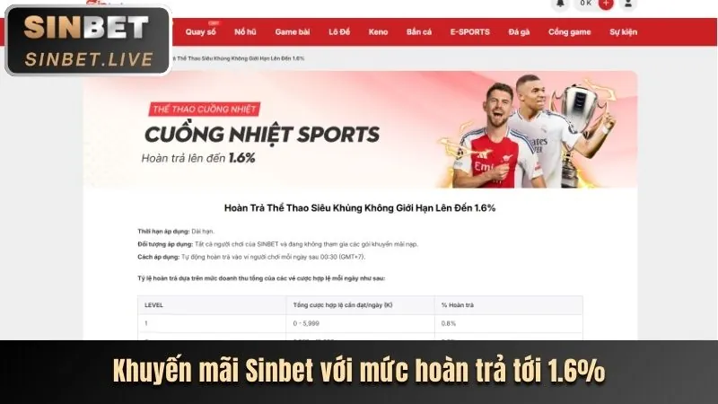 Khuyến mãi sự kiện và lễ hội